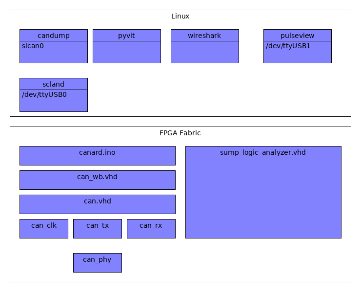 _images/design_sw_stack_overview.png