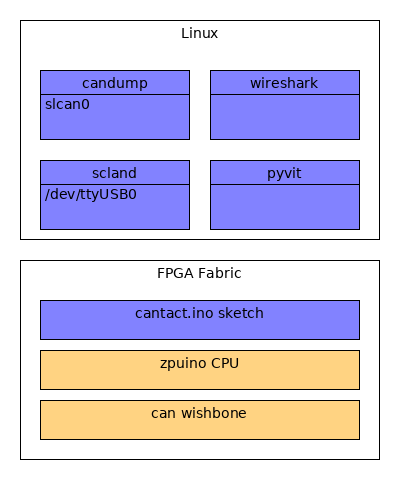 _images/linux_stack_overview.png
